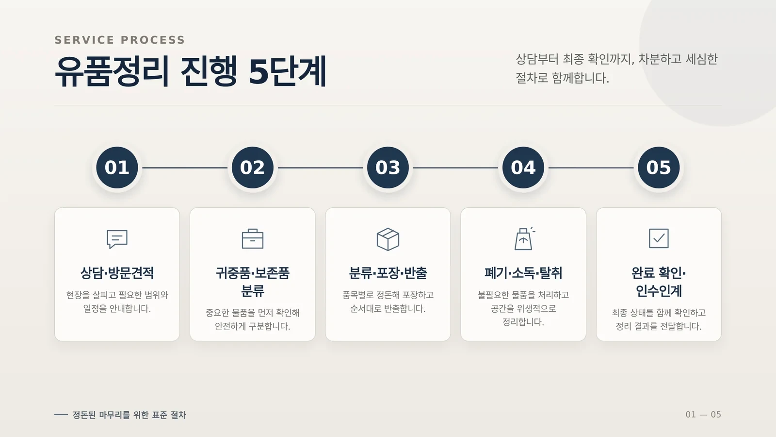 유품정리 관련 참고 이미지
